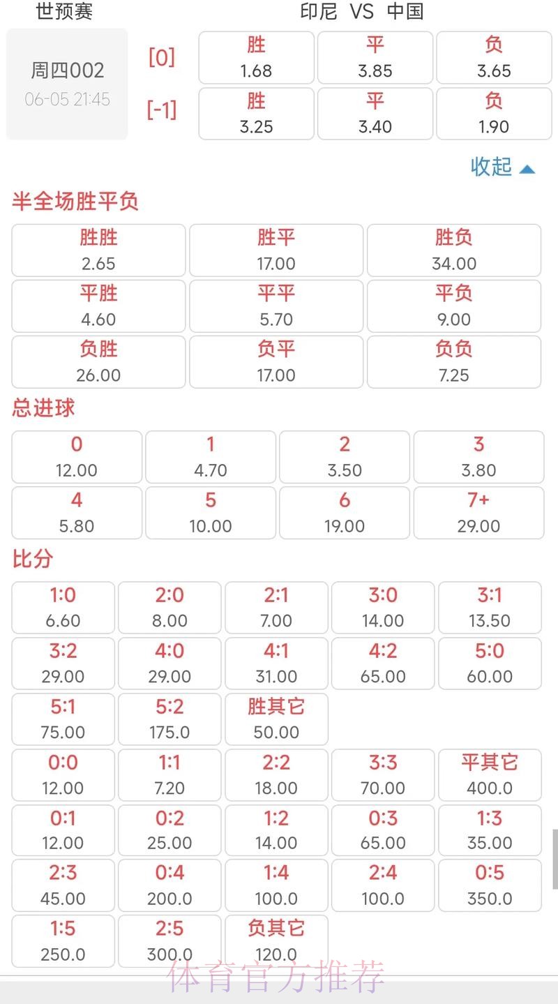 世界杯赔率分析与预测
